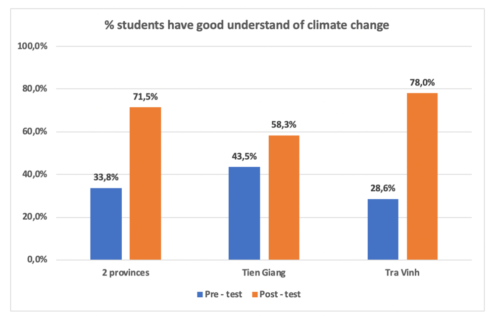 Results in 2018